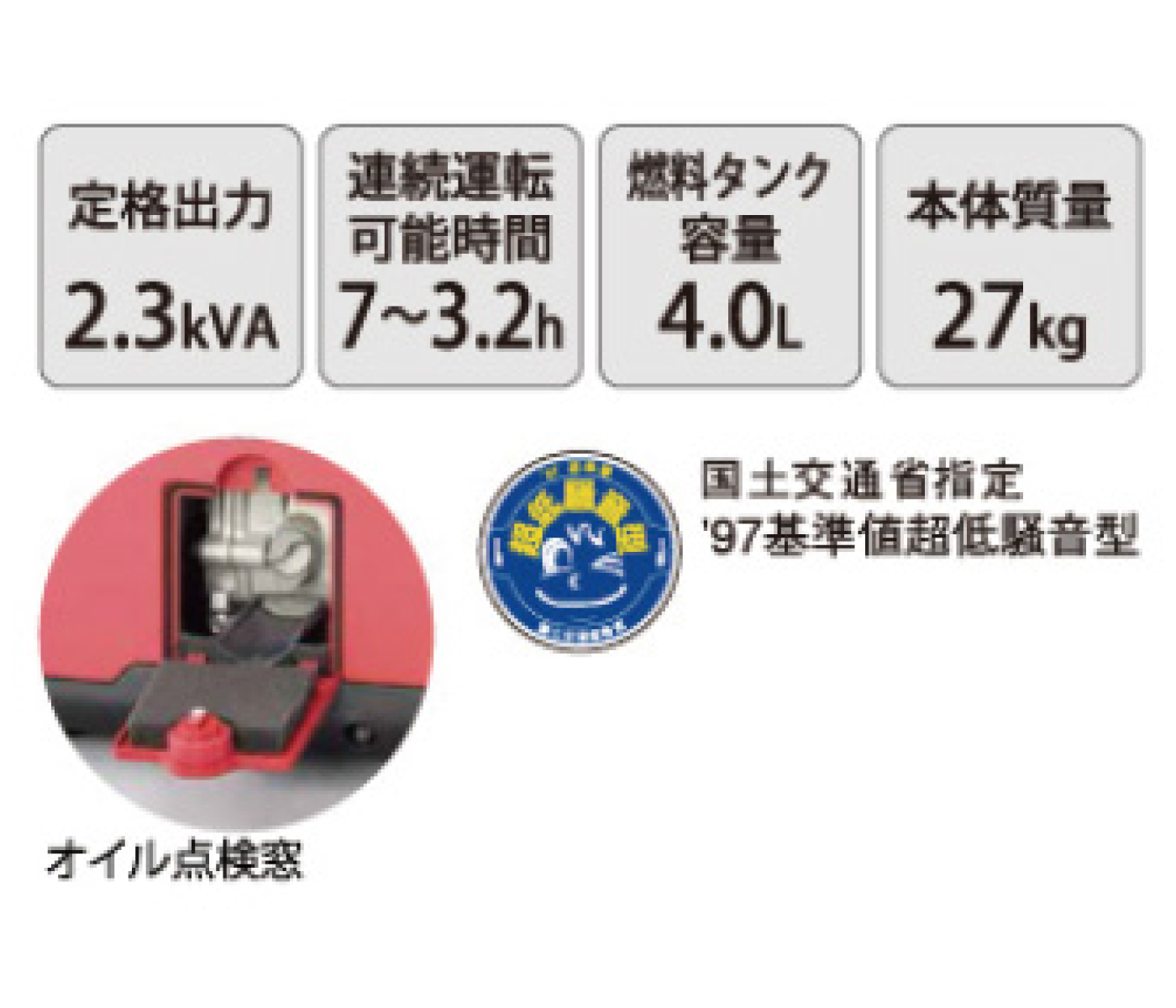 WAKITA インバーター発電機 HPG2300iSの説明アイコン