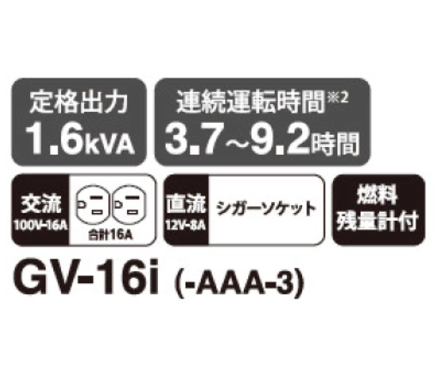 KOSHIN インバーター発電機 GV16i-AAA3の説明アイコン
